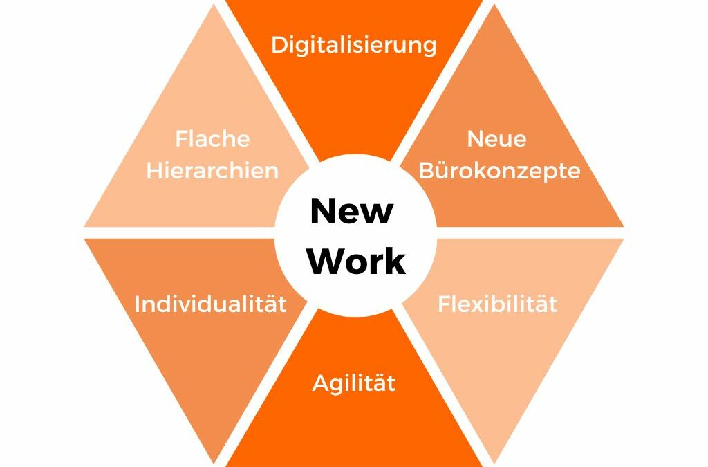 New Work: Das Konzept für die Arbeitswelt der Zukunft